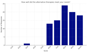 Birmingham rehab drug and alcohol addiction treatment