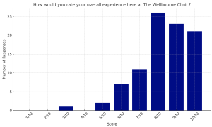 Birmingham rehab drug and alcohol addiction treatment